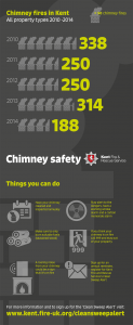 Chimney Safety Infographic