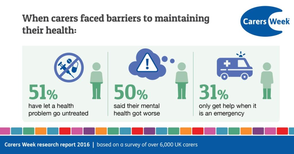 carershealth