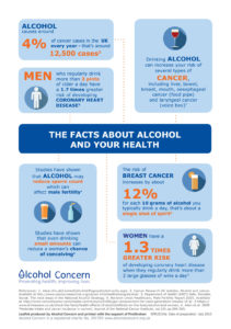 Alcohol Health Infographic