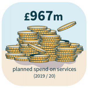 £967m planned spend